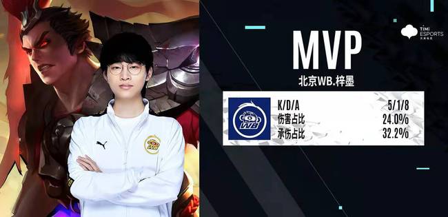 最终以2 最终以2