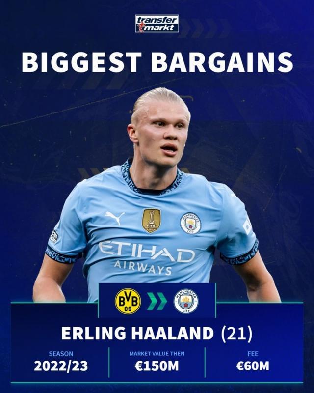 核心在于对 核心在于对